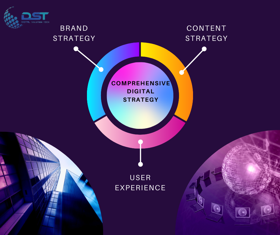 Comprehensive Digital Strategy