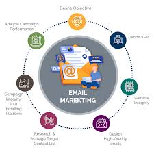 email marketing