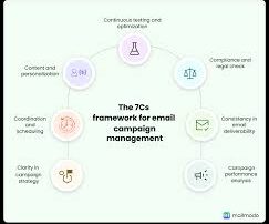 email campaign