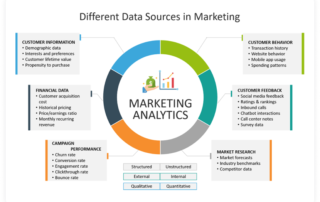 marketing analytics