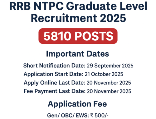 RRB NTPC Graduate Level Recruitment 2025: Apply Online for 5810 Posts, Eligibility, Dates & Fee Details
