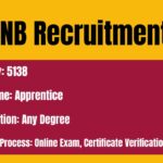 PNB Bank Apprentices Recruitment